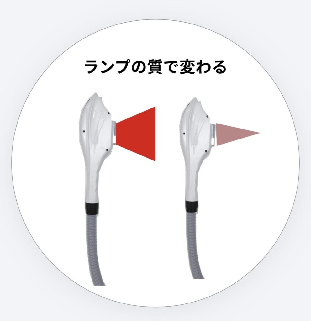 ランプの質でリミットは変わる